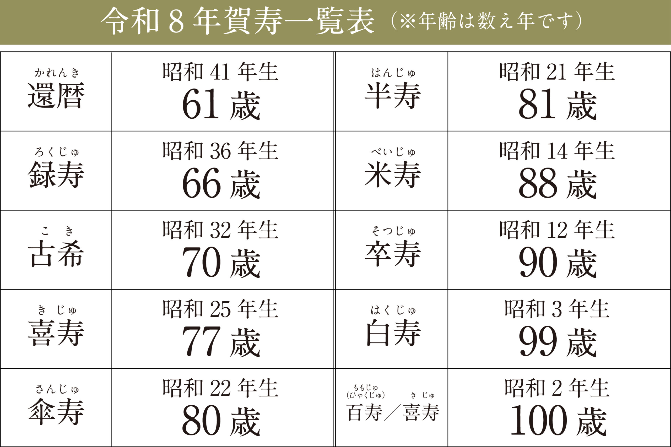 賀寿一覧表